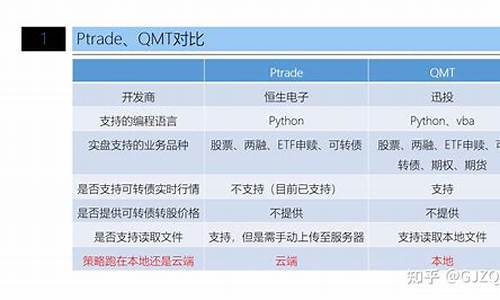 qmt 策略源码